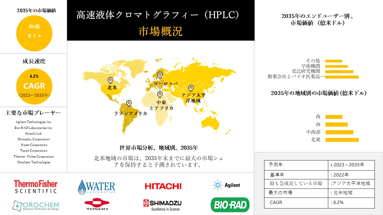 1683864958_8545.High-Performance Liquid Chromatography (HPLC) Market
